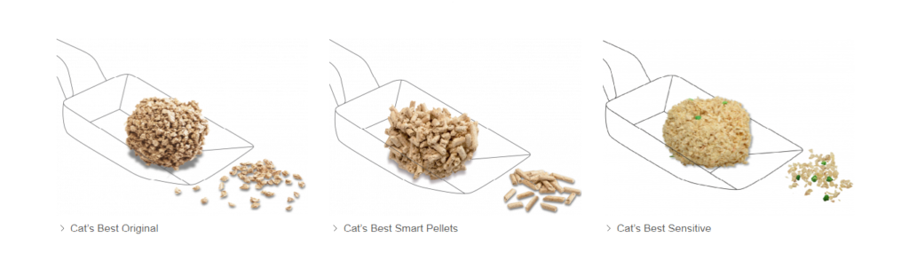 cat's best uziarnienie